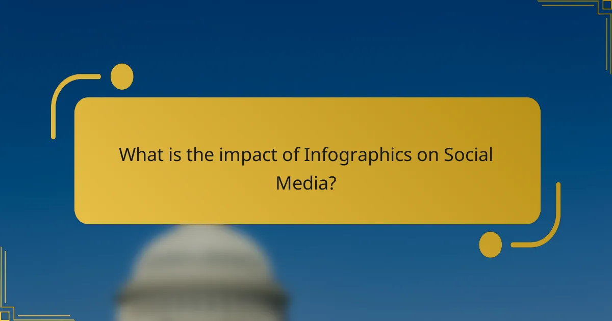 What is the impact of Infographics on Social Media?
